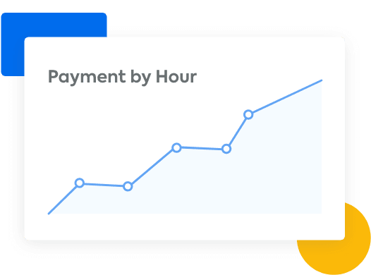 A graph labelled Payments by Hour