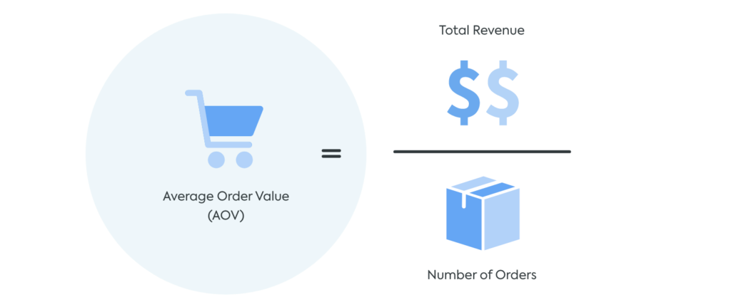 calculate-average-order-value