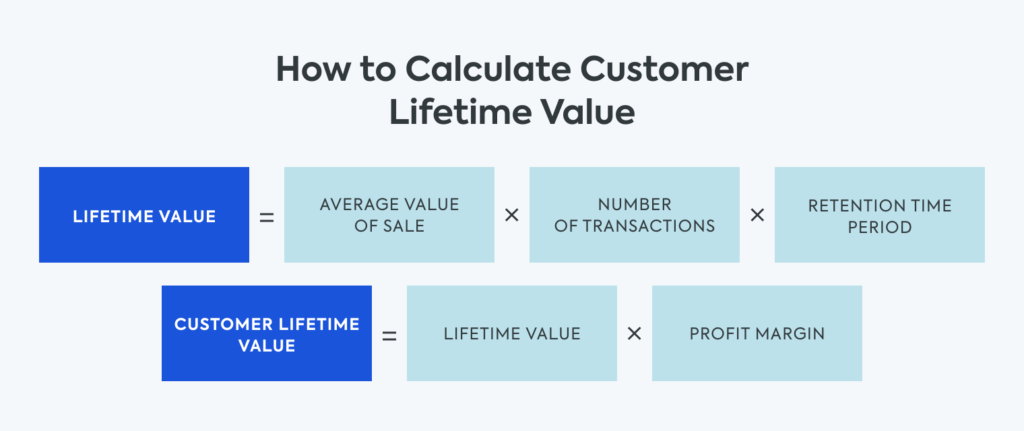 calculate-customer-lifetime-value