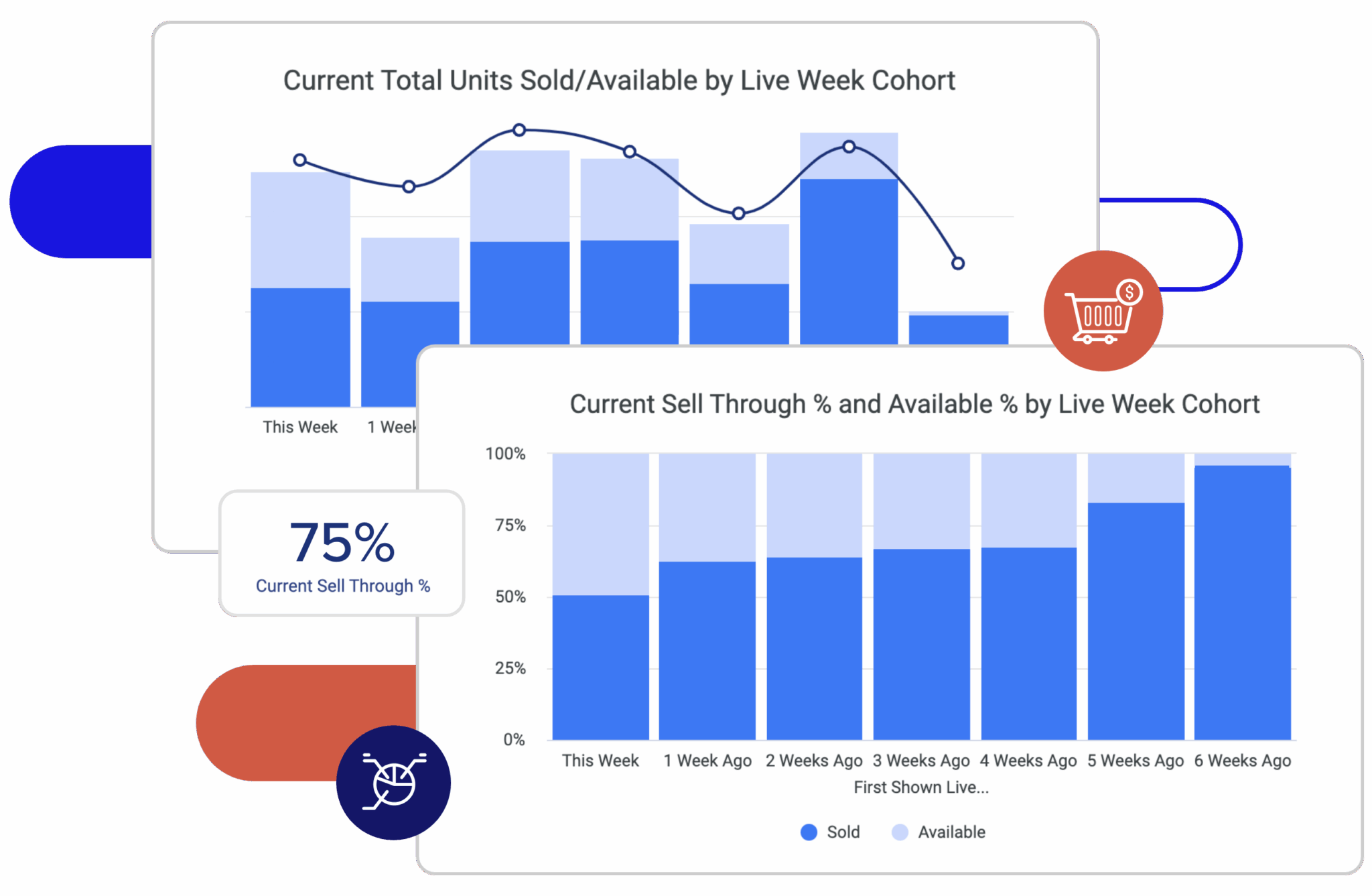 Revolutionize Your Live Sales with In-Depth Product Performance Insights​